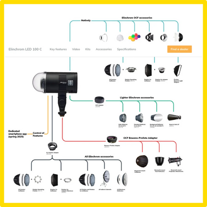 Elinchrom LED 100 C LED Light Custom Kit accessories graph.